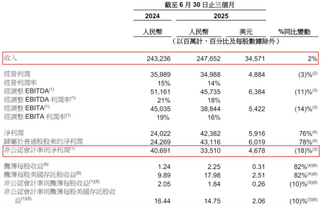 解构阿里新战略:闪购攻坚战与AI远征-系统达人