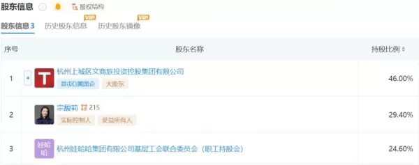 家事即商战：宗家内斗，最受伤的是娃哈哈