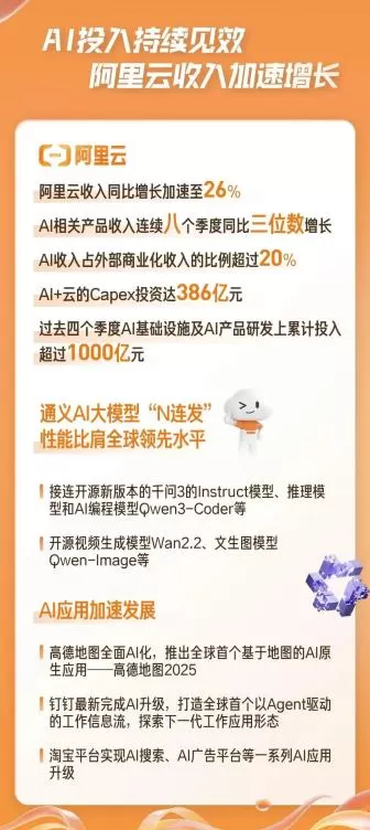 解构阿里新战略:闪购攻坚战与AI远征