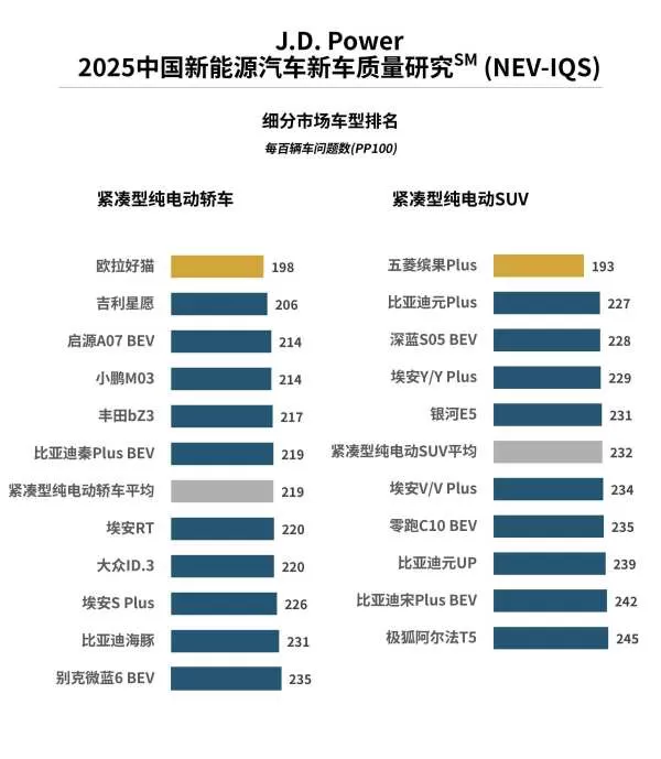 AI时代，全球车企开始寻找自己的“Model Y”