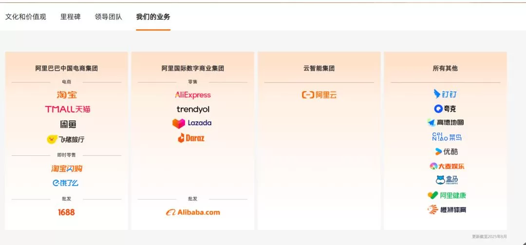 解构阿里新战略:闪购攻坚战与AI远征