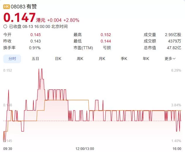 有赞终于盈利了！-系统达人
